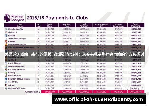 英超球迷活动与参与的现状与发展趋势分析：从赛事观赛到社群互动的全方位探讨
