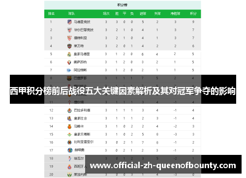 西甲积分榜前后战役五大关键因素解析及其对冠军争夺的影响