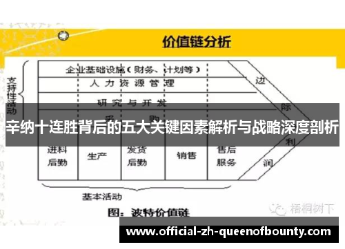 辛纳十连胜背后的五大关键因素解析与战略深度剖析