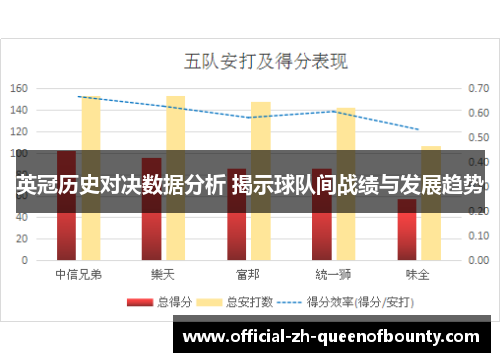 英冠历史对决数据分析 揭示球队间战绩与发展趋势