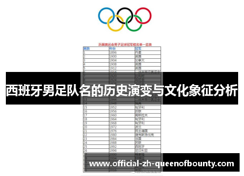 西班牙男足队名的历史演变与文化象征分析 西班牙男足队名的历史演变与文化象征分析