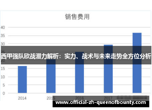 西甲强队欧战潜力解析：实力、战术与未来走势全方位分析