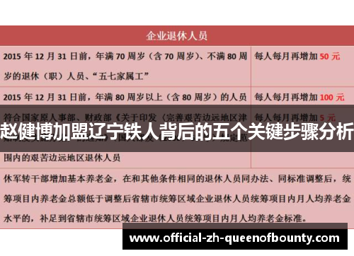 赵健博加盟辽宁铁人背后的五个关键步骤分析 赵健博加盟辽宁铁人背后的五个关键步骤分析