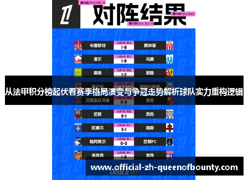 从法甲积分榜起伏看赛季格局演变与争冠走势解析球队实力重构逻辑 从法甲积分榜起伏看赛季格局演变与争冠走势解析球队实力重构逻辑