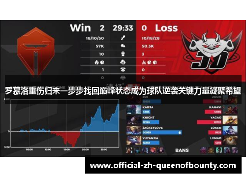 罗慕洛重伤归来一步步找回巅峰状态成为球队逆袭关键力量凝聚希望