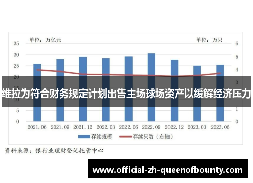 维拉为符合财务规定计划出售主场球场资产以缓解经济压力