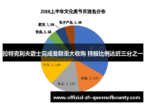 拉特克利夫爵士完成曼联重大收购 持股比例达近三分之一 拉特克利夫爵士完成曼联重大收购 持股比例达近三分之一